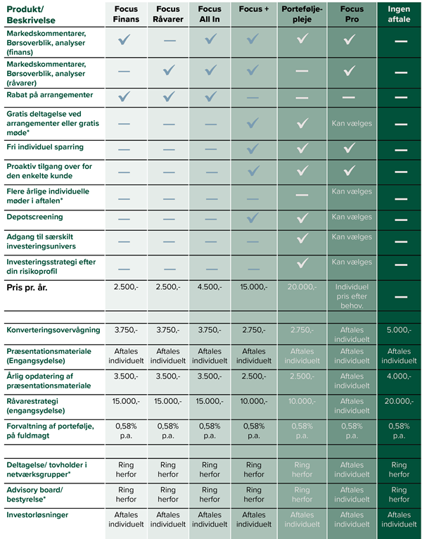 Agrocura | Produktoversigt | Prisliste