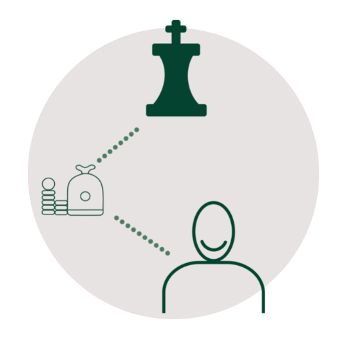 Agrocura | Finansieringsstrategi