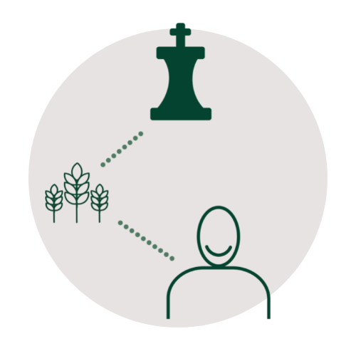 Agrocura | Råvarestrategi