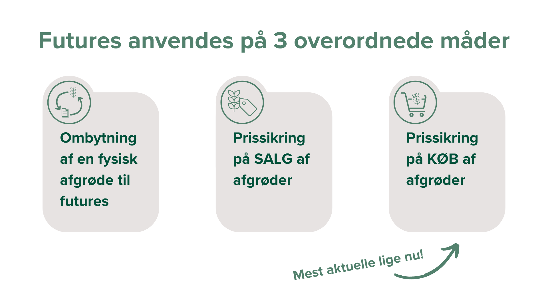 3 måder at bruge futures på 